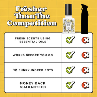 Poo~Pourri Original Citrus Toilet Spray 2oz